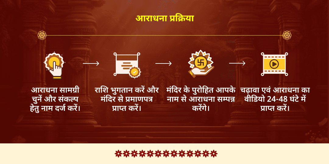 सावन दुर्गाष्टमी स्थिर लक्ष्मी प्राप्ति महालक्ष्मी शक्तिपीठ चढ़ावा एवं गजलक्ष्मी आराधना