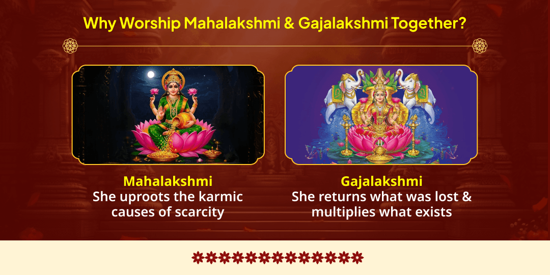Sawan Durgashtami Sthir Lakshmi Prapti Mahalakshmi Shaktipeeth Chadhava & Gajalakshmi Aradhana 