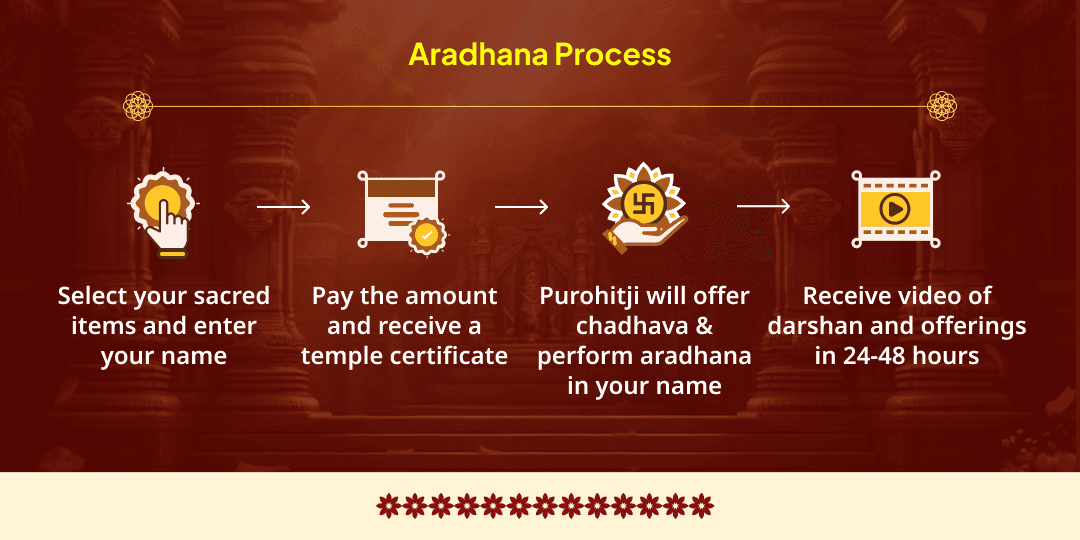 Sawan Durgashtami Sthir Lakshmi Prapti Mahalakshmi Shaktipeeth Chadhava & Gajalakshmi Aradhana 