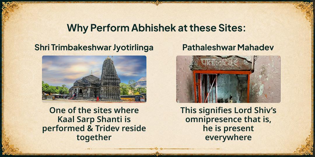 Sawan Somwar-Nag Panchami Shiv-Sarp Raj 4 Temples Dugdh Abhishek 