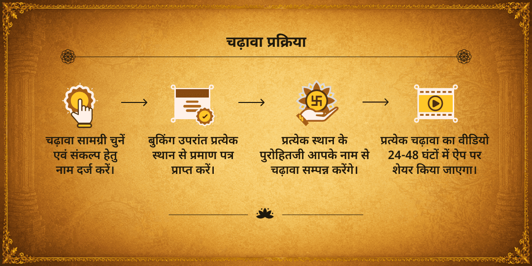 सावन दुर्गाष्टमी धन प्राप्ति-ऋण मुक्ति शिव-शक्ति चढ़ावा