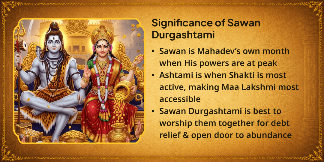 Sawan Durgashtami Dhan Prapti-Rin Mukti Shiv-Shakti Chadhava 