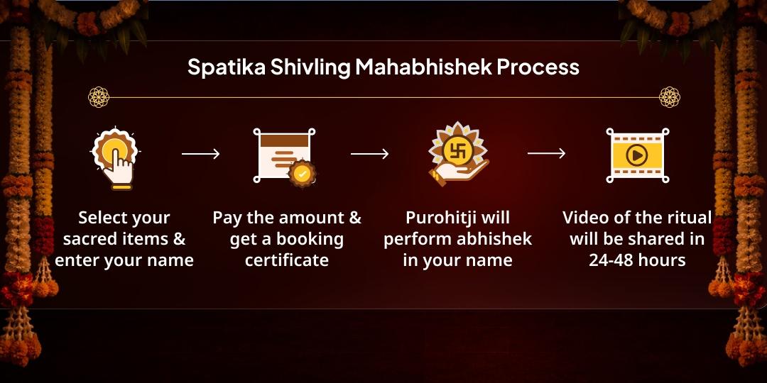 Last Sawan Monday India's 2nd Largest Spatika (Crystal) Shivling Maha Abhishek