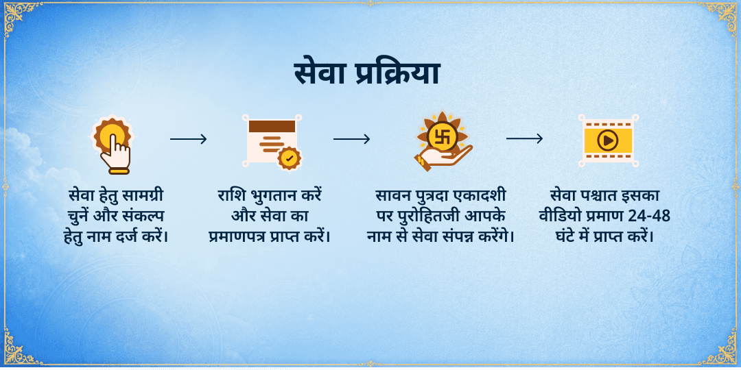 पुत्रदा एकादशी 101 किलो हरा चारा-गुड़ गौ माता सेवा 