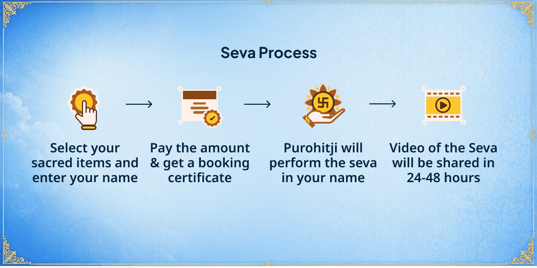 Putrada Ekadashi 101KG Green Fodder & Jaggery Gau Mata Seva 
