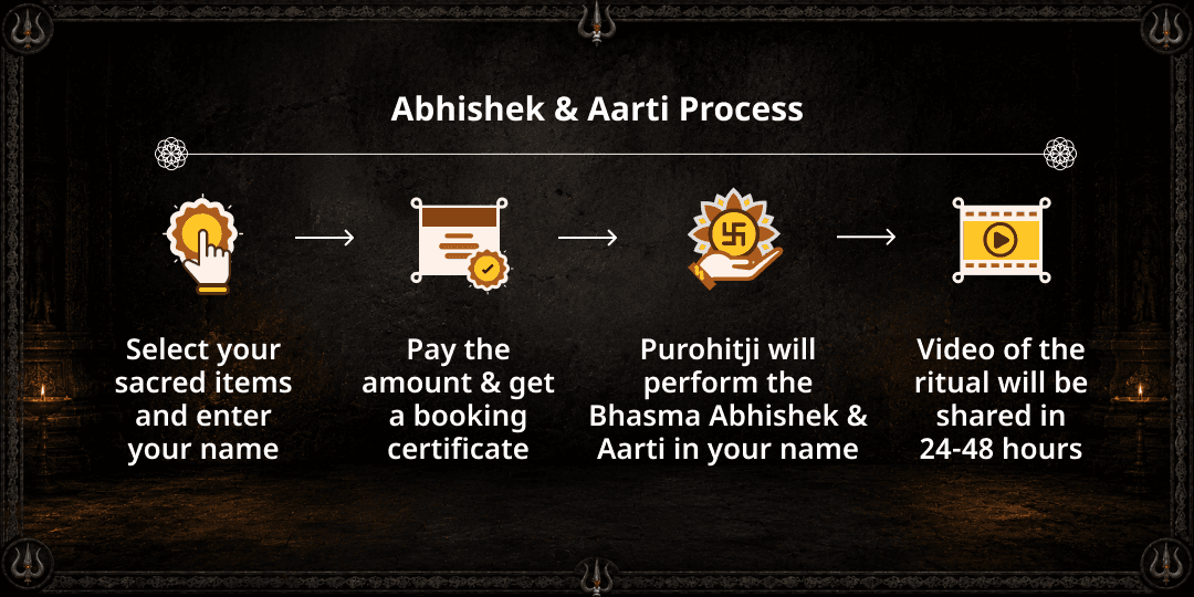 Sawan Somwar Mahakaal Nagri Mahamrityunjaya Math Mahakaal Lok Bhasma Abhishek & Aarti  