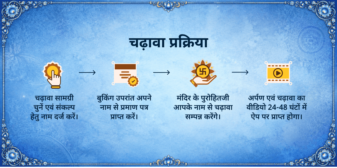 सावन पुत्रदा एकादशी संतान सुरक्षा महामृत्युंजय मंदिर चढ़ावा