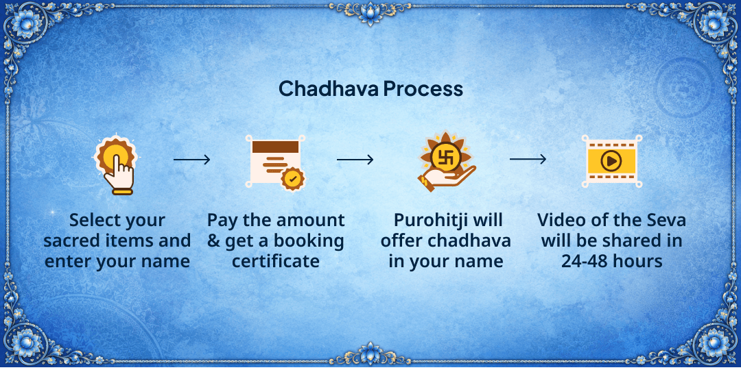 Sawan Putrada Ekadashi Santan Suraksha Mahamrityunjay Mandir Chadhava 