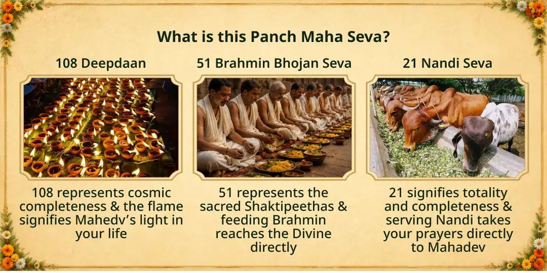Antim Sawan Somwar Kashi Punya Sampoornata Panch Maha Seva