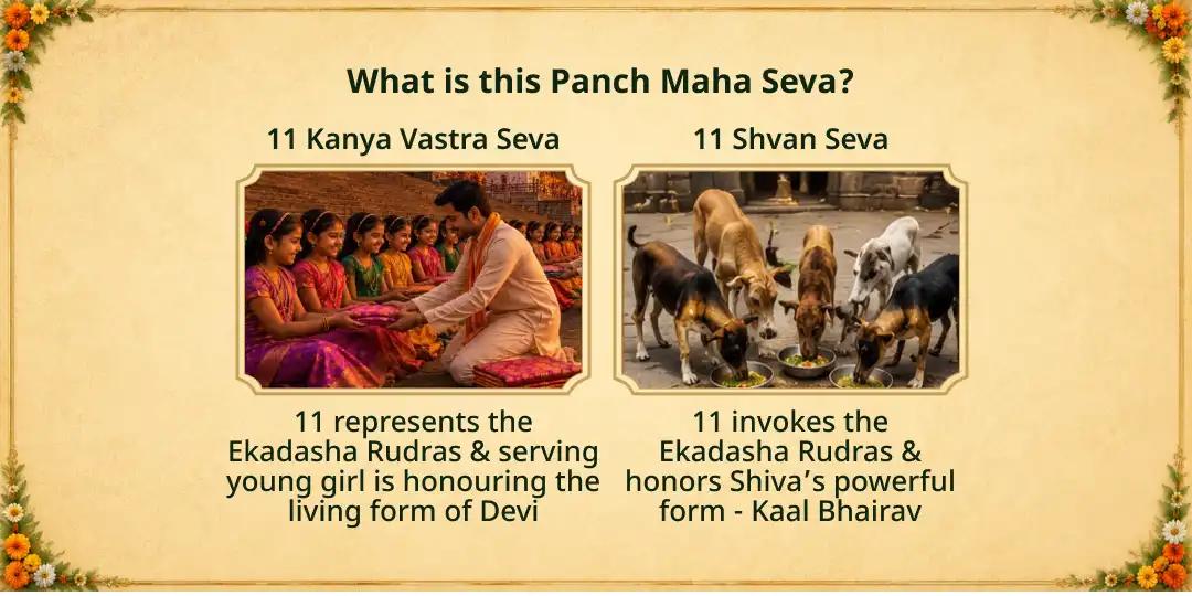 Antim Sawan Somwar Kashi Punya Sampoornata Panch Maha Seva