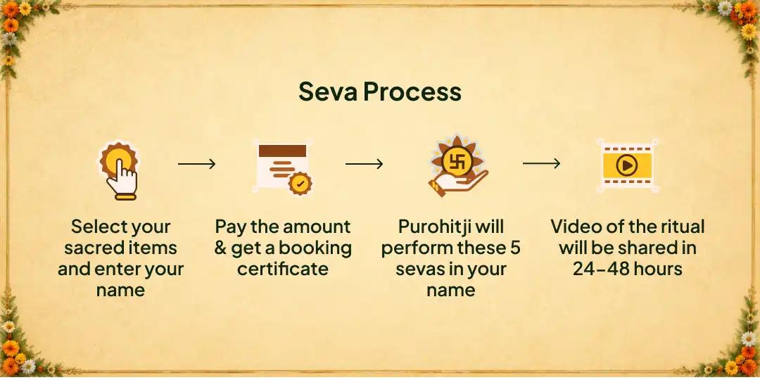 Antim Sawan Somwar Kashi Punya Sampoornata Panch Maha Seva