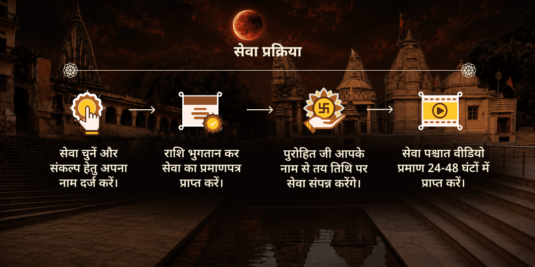 सावन पूर्णिमा चन्द्र-ग्रहण मातृ-पितृ ऋण मुक्ति महासेवा
