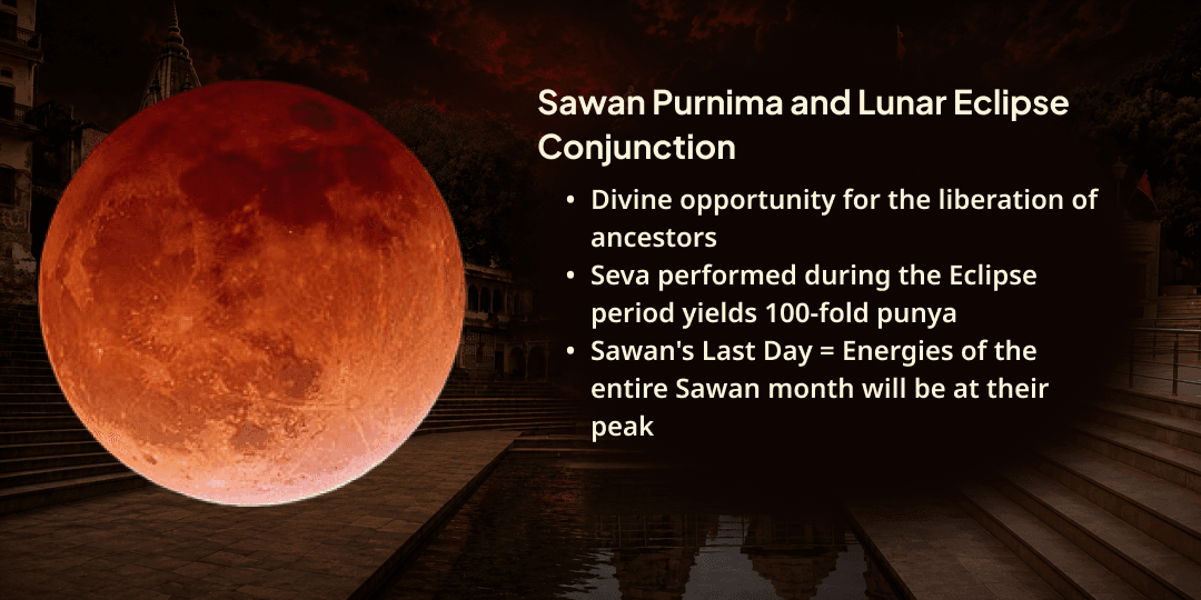 Sawan Grahan Purnima Matru-Pitru Rin Mukti Mahaseva