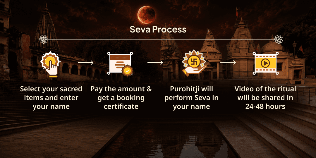 Sawan Grahan Purnima Matru-Pitru Rin Mukti Mahaseva