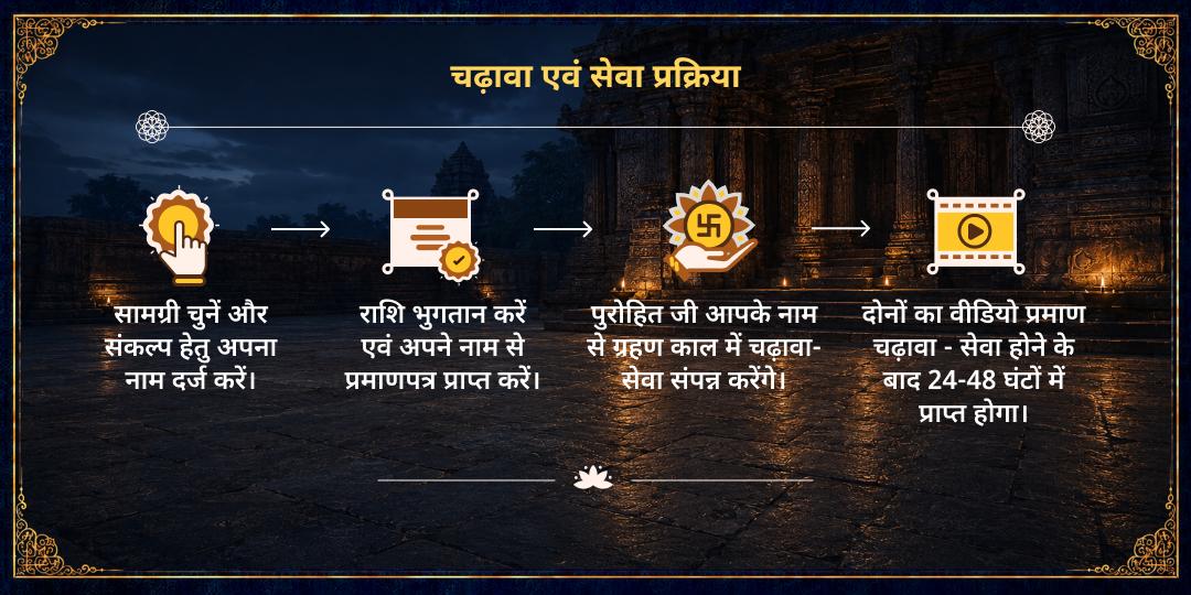 सावन चन्द्र ग्रहण-पूर्णिमा पूर्व जन्म ऋण मोचन चढ़ावा एवं सेवा