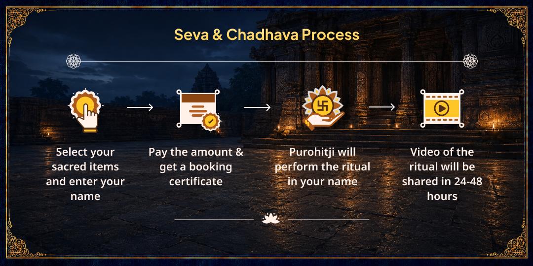 Sawan Chandra Grahan-Purnima Purv-Janm Rin Mochan Chadhava & Seva