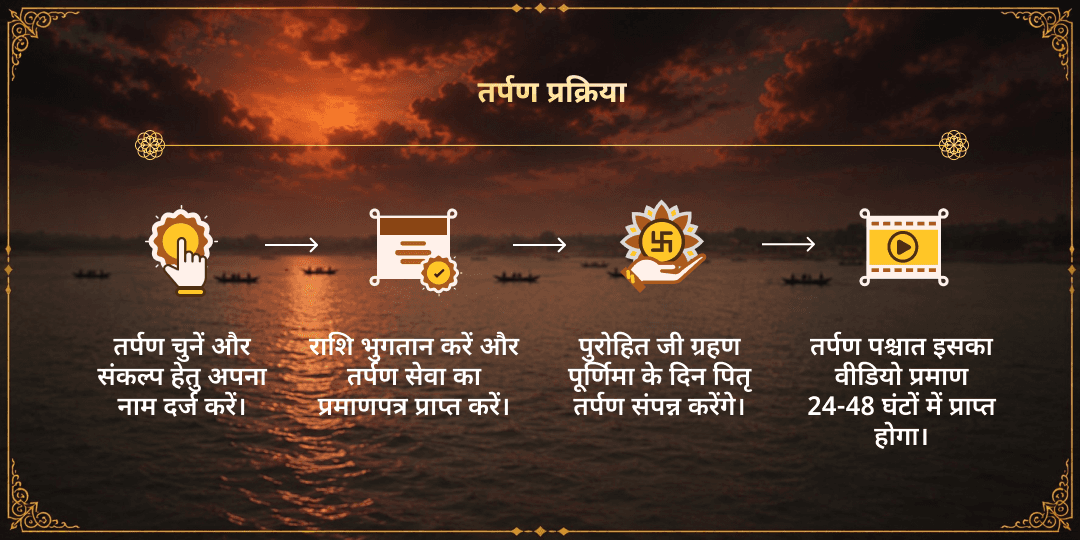 सावन ग्रहण पूर्णिमा पितृ तृप्ति 6 तीर्थ पितृ तर्पण