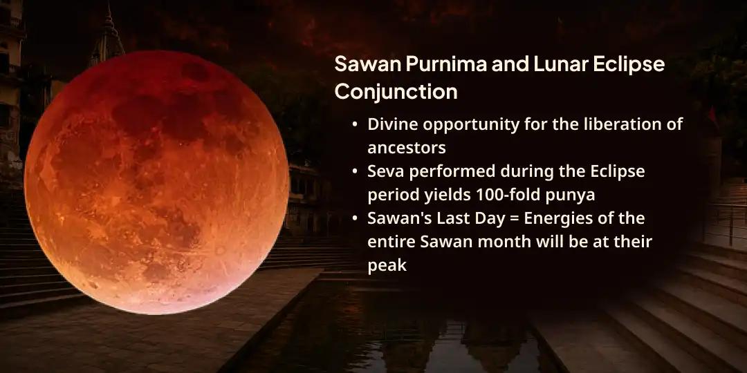 Sawan Grahan Purnima Matru-Pitru Rin Mukti Mahaseva