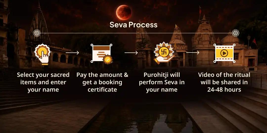 Sawan Grahan Purnima Matru-Pitru Rin Mukti Mahaseva