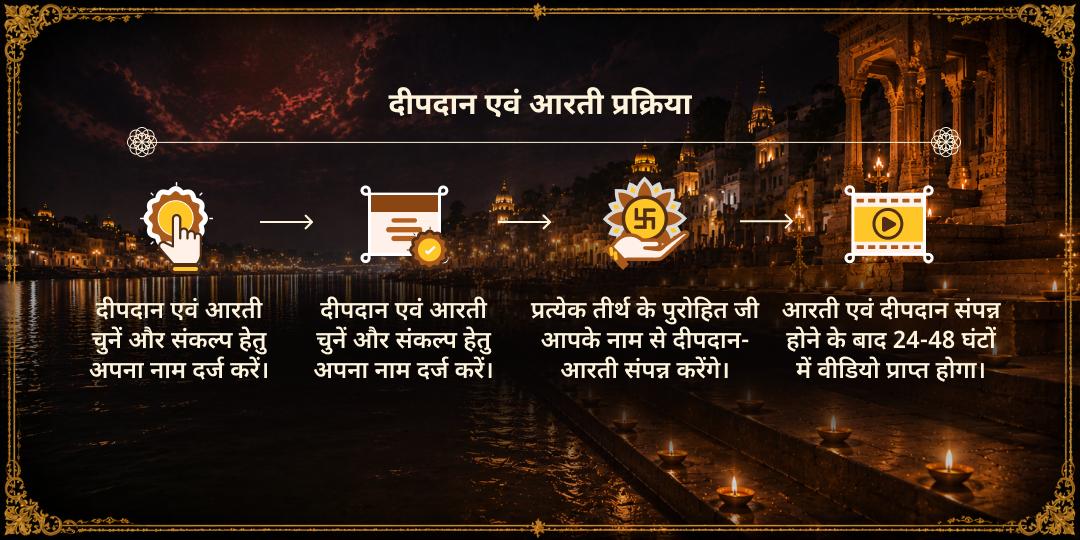 सावन ग्रहण पूर्णिमा सप्त नदी 108 दीपदान एवं ग्रहण काल महा आरती 