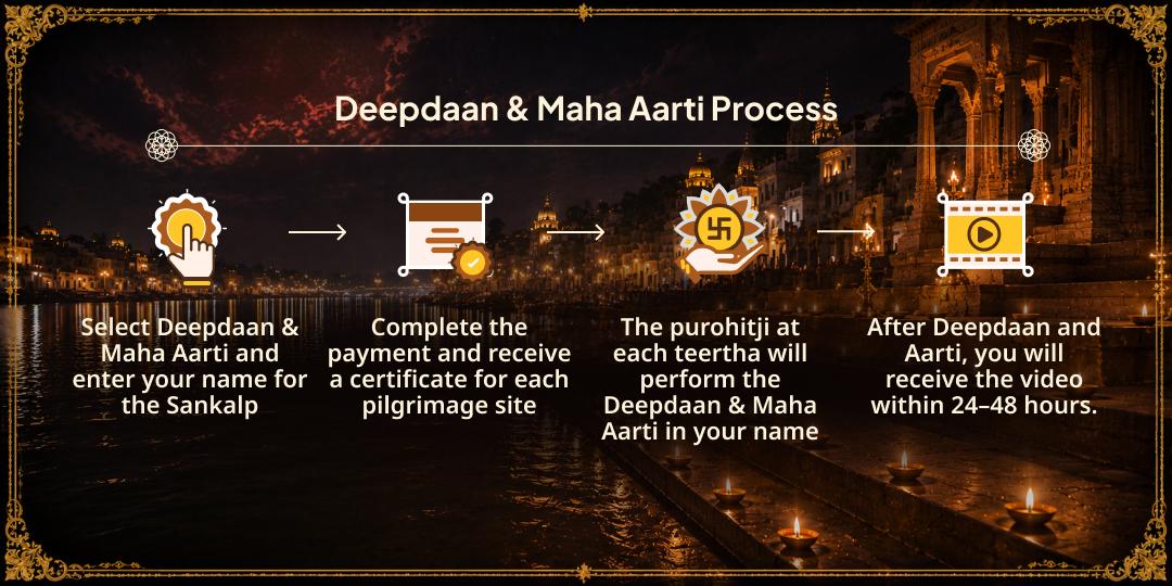 Sawan Grahan Purnima Ratri Sapt Nadi 108 Deepdaan & Grahan Kaal Maha Aarti