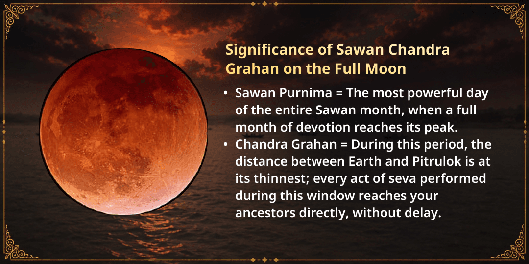 Sawan Grahan Purnima Pitru Tripti 6 Teerth Pitru Tarpan