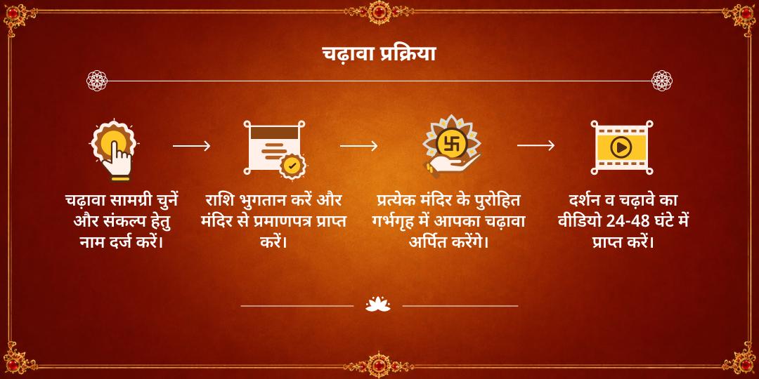 राखी विशेष काशी कोतवाल नकारात्मकता सुरक्षा काल भैरव चढ़ावा