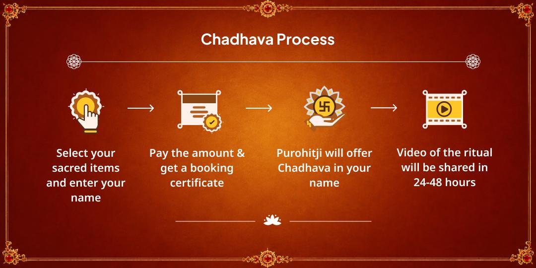 Rakhi Special Protection from Negative Energies Kaal Bhairav Kashi Chadhava