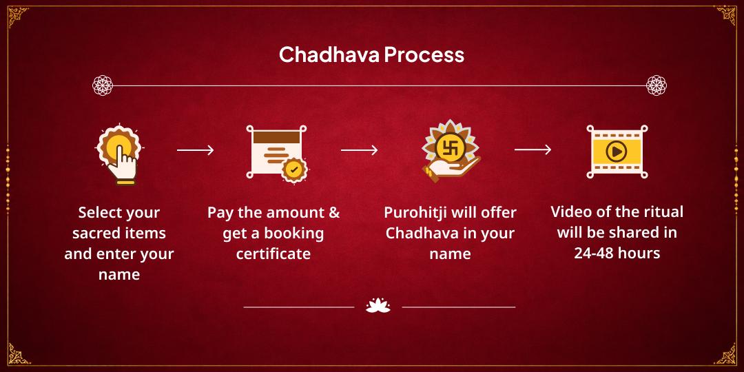 Raksha Bandhan Raksha Pradayini Maa Bhadrakali Rakhi Chadhava