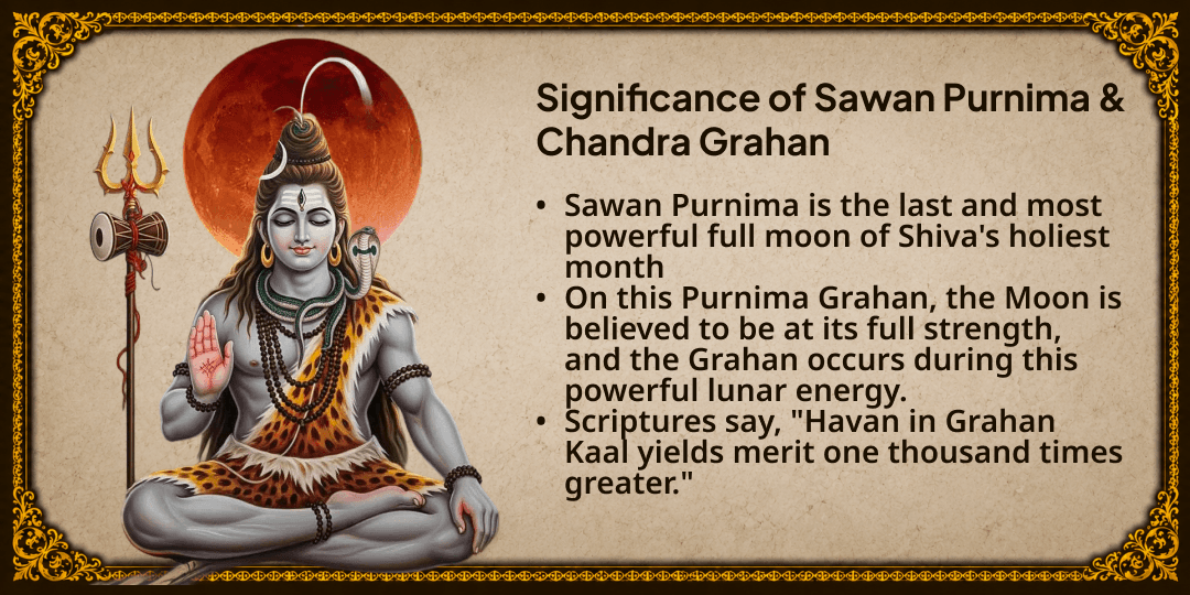 Sawan Grahan Purnima Someshwar Mahadev Gaumukhi Shringi Abhishek