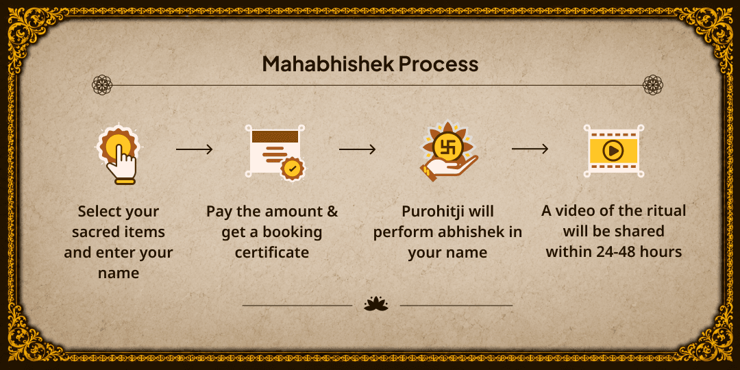 Sawan Grahan Purnima Someshwar Mahadev Gaumukhi Shringi Abhishek