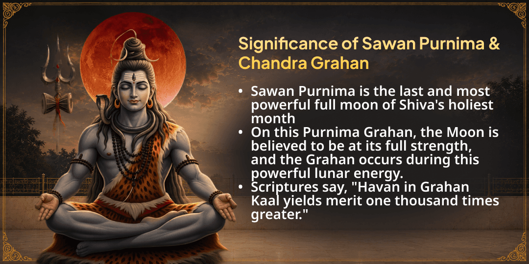 Sawan Grahan Purnima Chandra Shanti 21 Havan Ahuti & Chadhava