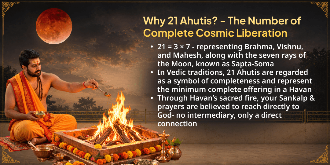 Sawan Grahan Purnima Chandra Shanti 21 Havan Ahuti & Chadhava