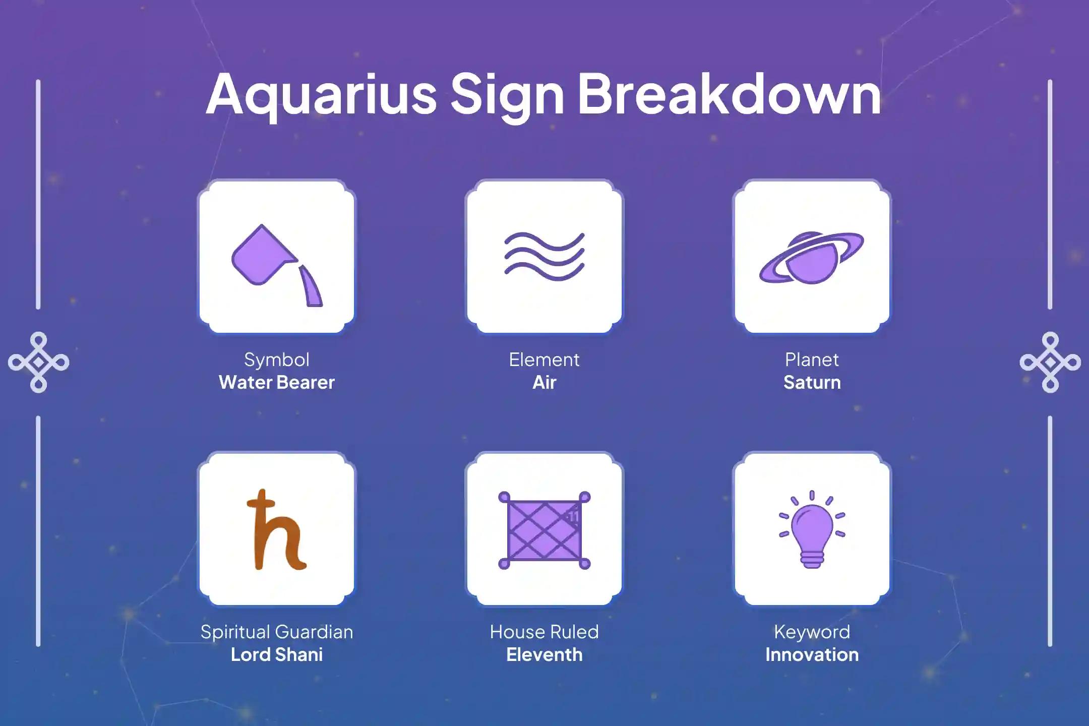 Aquarius natives are in the final phase of Sade Sati. Here's what you can do during this phase...