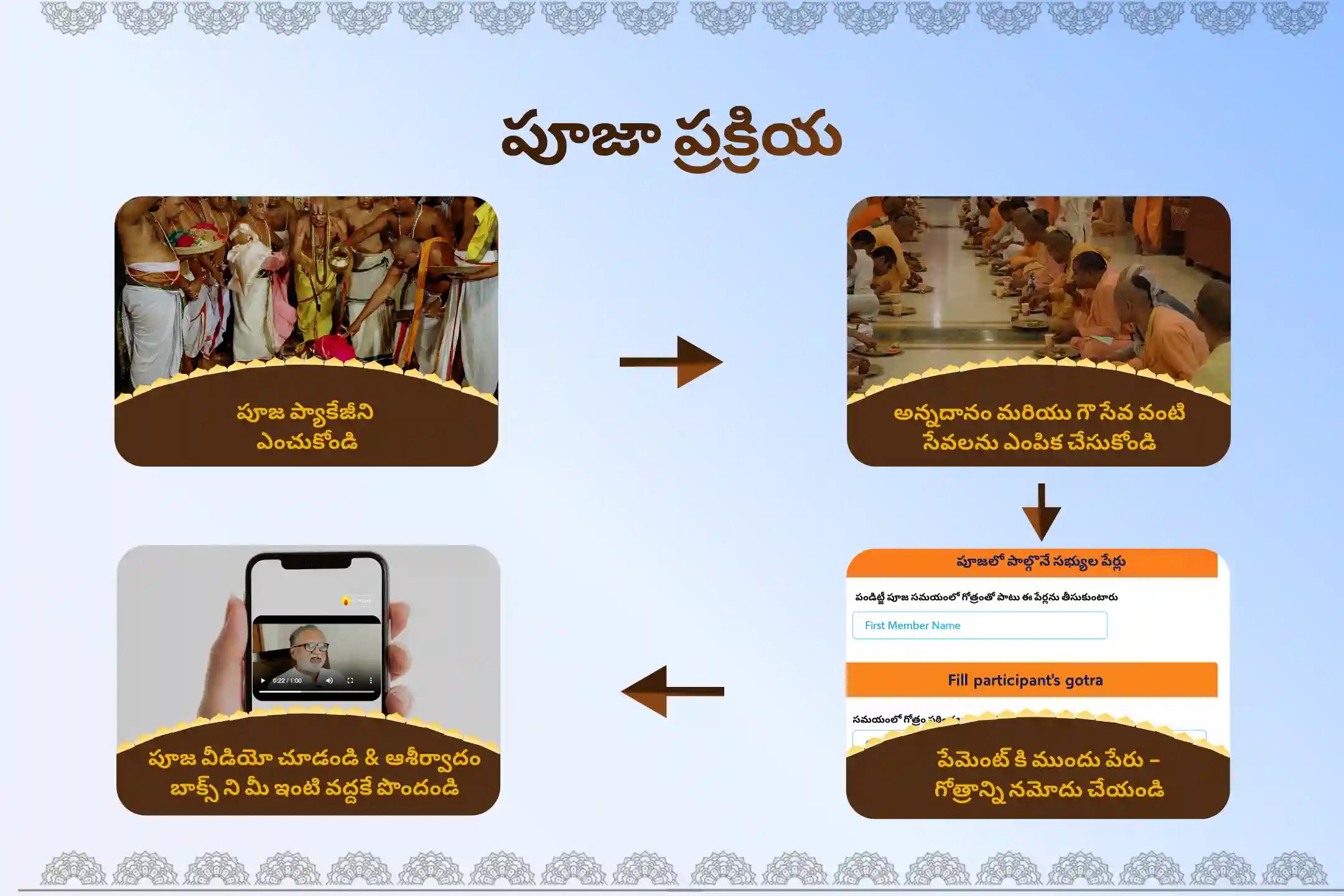 🕉️ గ్రహణ ప్రతికూల ప్రభావాల నుండి రక్షణ, మానసిక స్థిరత్వం మరియు ఆరోగ్య ప్రాప్తి కోసం కుంభ రాశి వారికి ప్రత్యేకంగా నిర్వహించే ఈ చంద్ర గ్రహణ శాంతి పూజలో పాల్గొనండి. 🙏