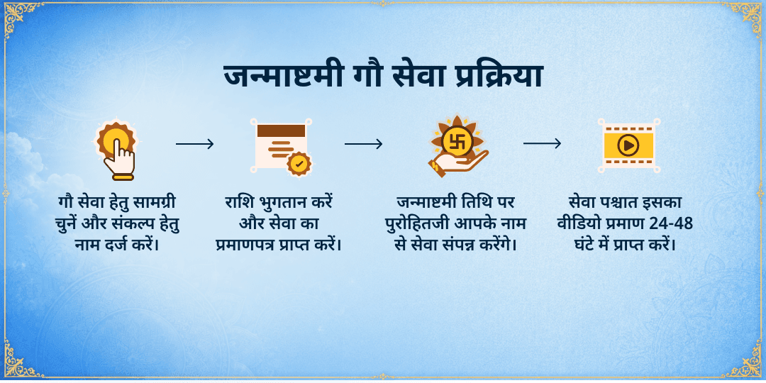 श्री कृष्ण जन्माष्टमी विशेष 3 गौशाला 101KG गुड़-हरा चारा महासेवा