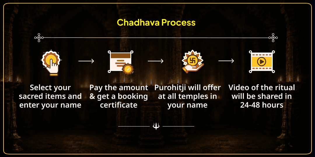 Ashtami Maha Ratri Nishit Kaal Special Shri Krishna-Kaali-Kaal Bhairav Chadhava