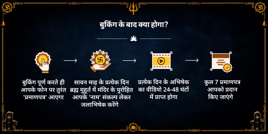 सावन संपूर्ण माह 7 दिन ओंकारेश्वर ज्योतिर्लिंग ब्रह्म मुहूर्त जलाभिषेक संकल्प