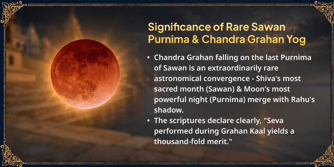 Sawan Chandra Grahan-Purnima Pitru Shanti Gaya Panda Mahaseva 