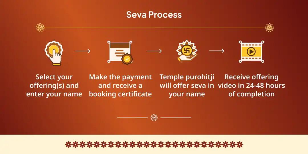 Grand 101 KG Khichdi Distribution Seva in Haridwar