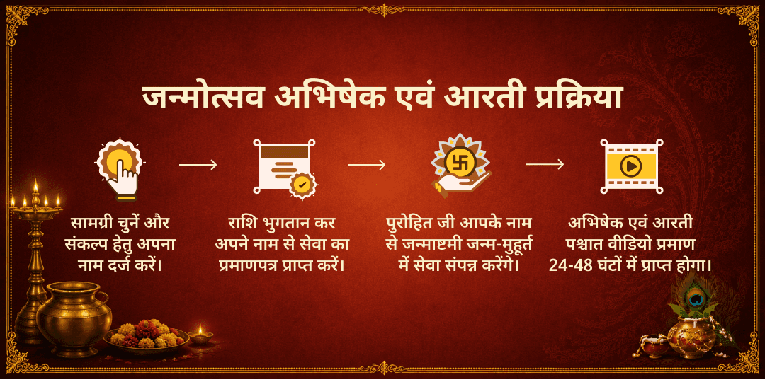 जन्माष्टमी निशीथ काल श्री कृष्ण जन्म अभिषेक एवं महा आरती