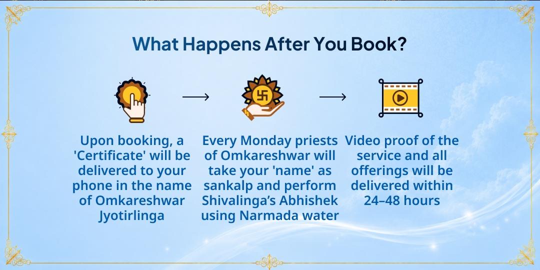 Mahadev’s Monday Shri Omkareshwar Jyotirlinga Narmada Jalabhishek