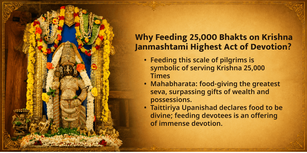 Janmashtami 25,000 Krishna Bhakts Udupi Annadanam Mahaseva 