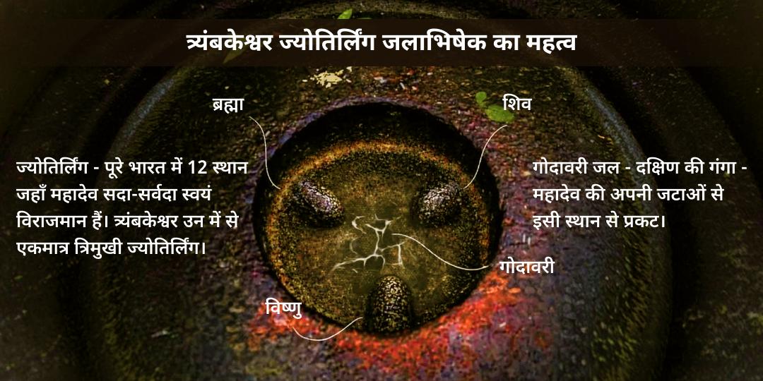 शिव की वार सोमवार त्र्यंबकेश्वर ज्योतिर्लिंग जलाभिषेक