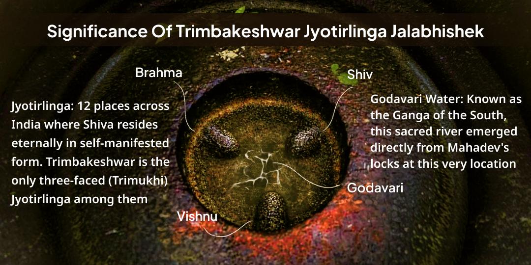 Mahadev’s Monday Trimbakeshwar Jyotirlinga Jal Abhishek