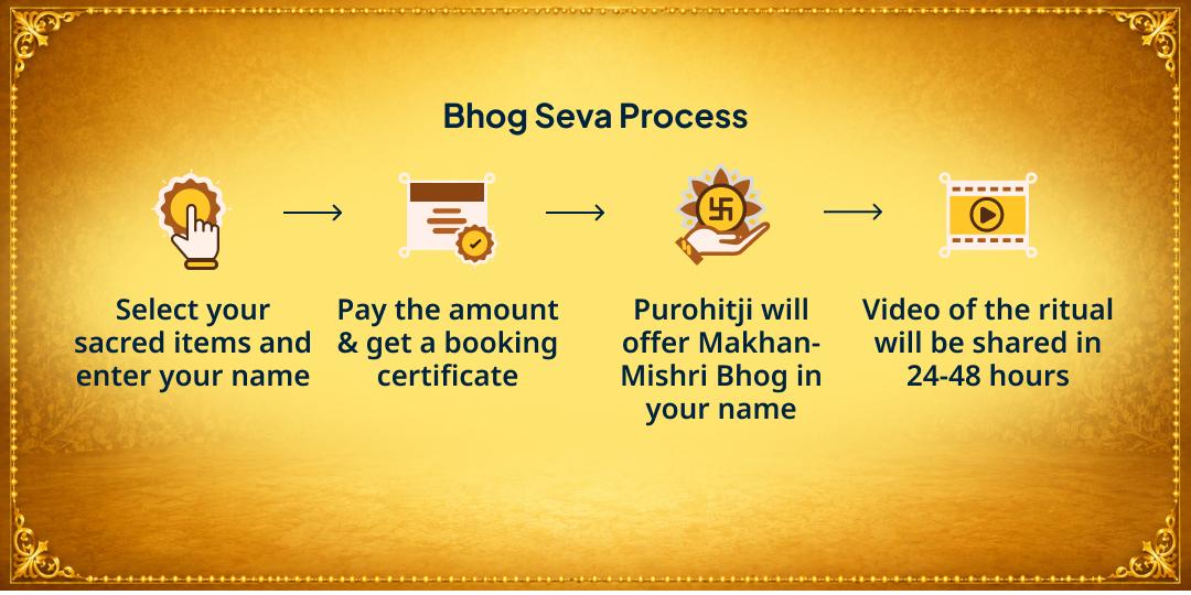 Shri Krishna Janmashtami 2026 5 Thakur Ji Makhan-Mishri Maha Bhog Seva 