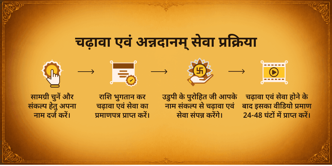 जन्माष्टमी उडुपी श्री कृष्ण मंदिर चढ़ावा एवं अन्नदानम् सेवा