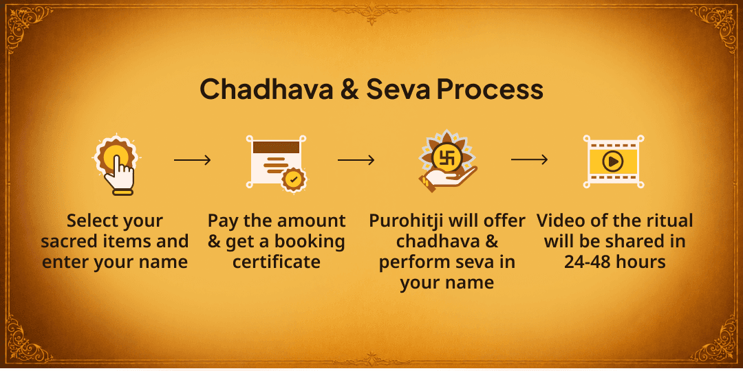 Janmashtami Udupi Shri Krishna Temple Chadhava & Annadaan Seva 
