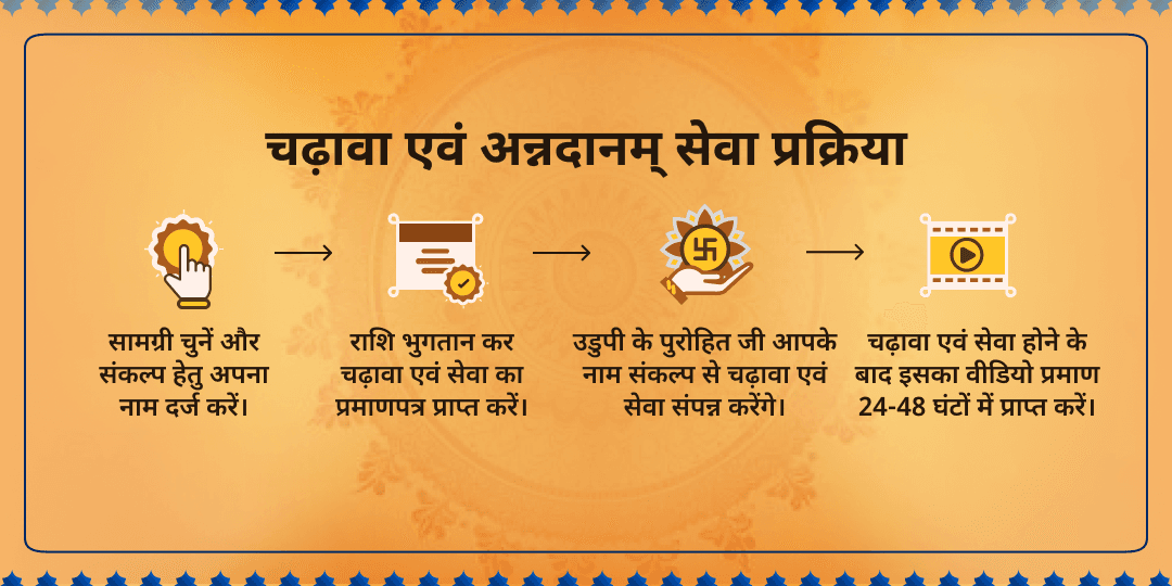 श्री कृष्ण जन्माष्टमी कृष्ण मठ उडुपी एवं स्नेह बिहारीजी वृन्दावन चढ़ावा एवं अन्नदानम् सेवा