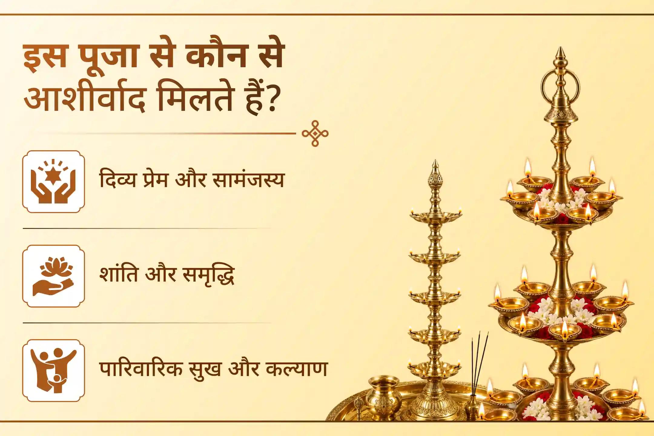कृष्ण जी के पावन धामों से उठेंगे 3.75 लाख मंत्रों के जाप - आपके लिए।